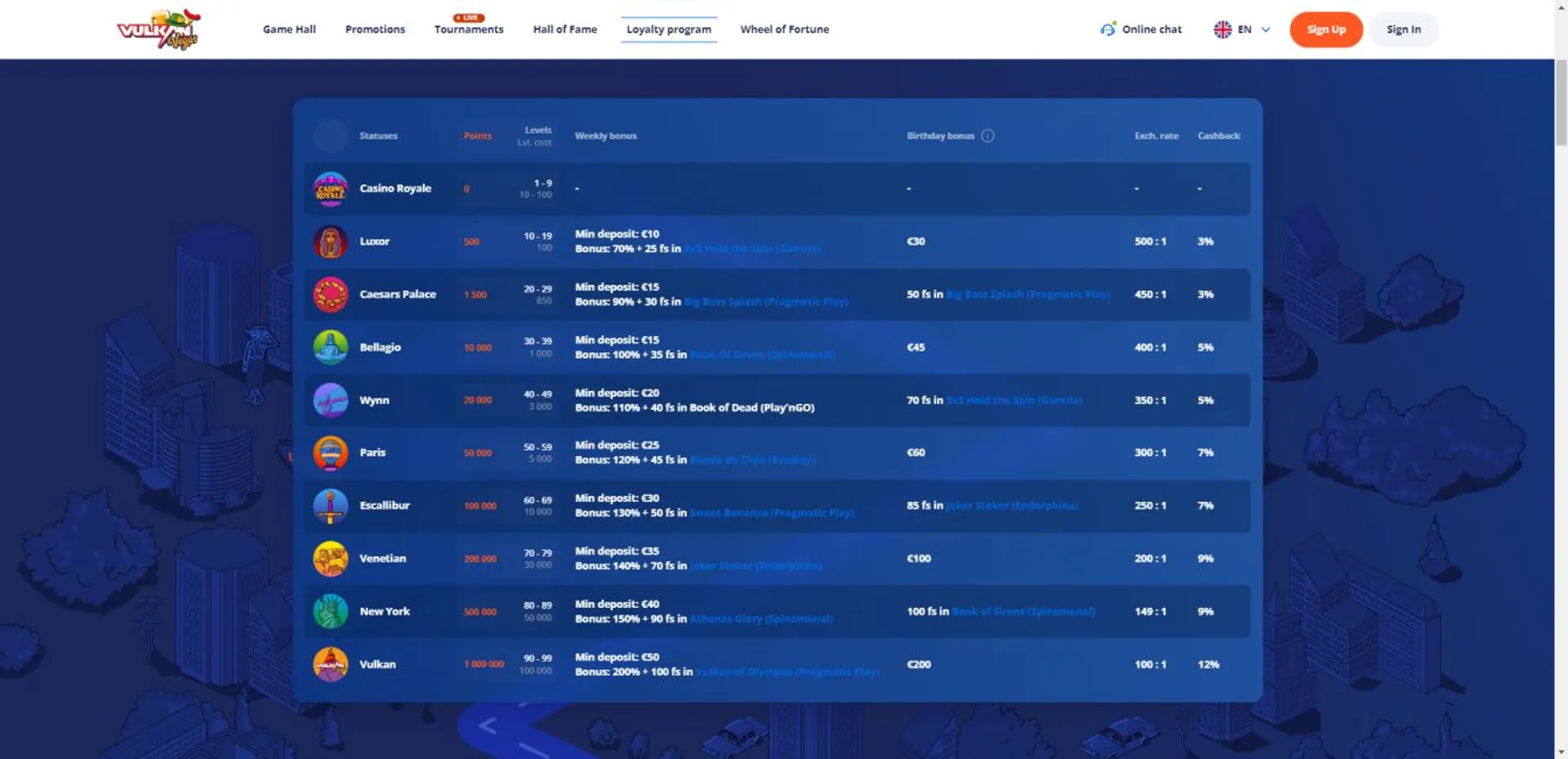 Bet casino